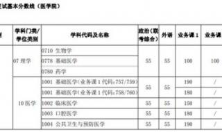 华中理工大学分数线